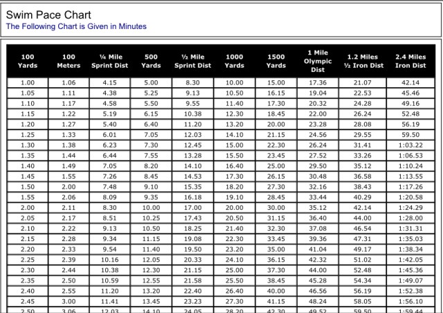 SwimPaceChart1